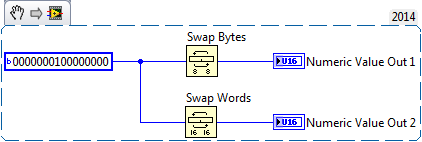 Swapping Bytes and Words.png